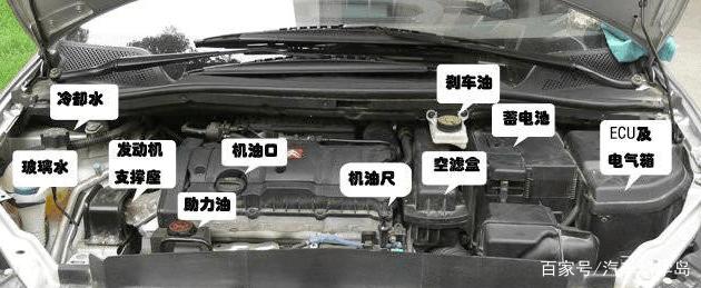 汽車常規保養液體篇：三油五液概念全解析-第1張圖片-鄭州市冠恒貿易有限公司【官方網站】-車用潤滑油服務專家