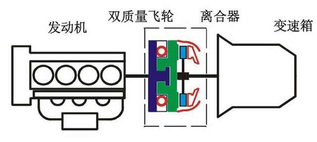 干式雙離合變速箱終身免維護(hù)，真的不用換油還是沒有油呢？-第2張圖片-鄭州市冠恒貿(mào)易有限公司【官方網(wǎng)站】-車用潤滑油服務(wù)專家