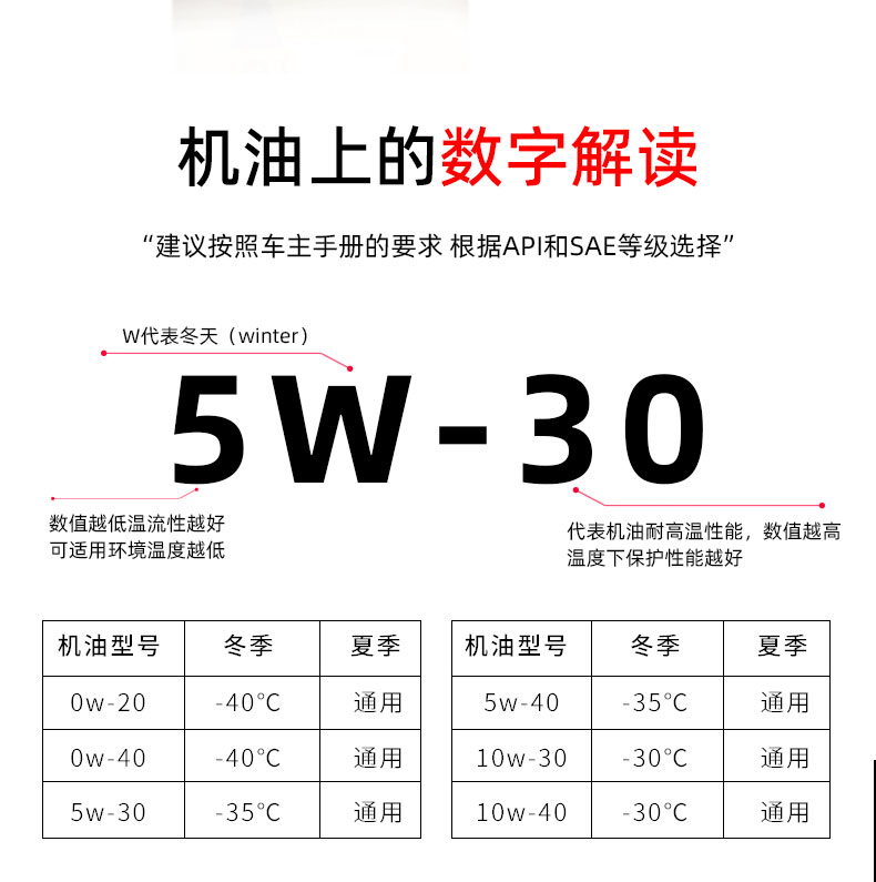  G9900 API SN 5W-30W-第11張圖片-鄭州市冠恒貿(mào)易有限公司【官方網(wǎng)站】-車用潤滑油服務(wù)專家